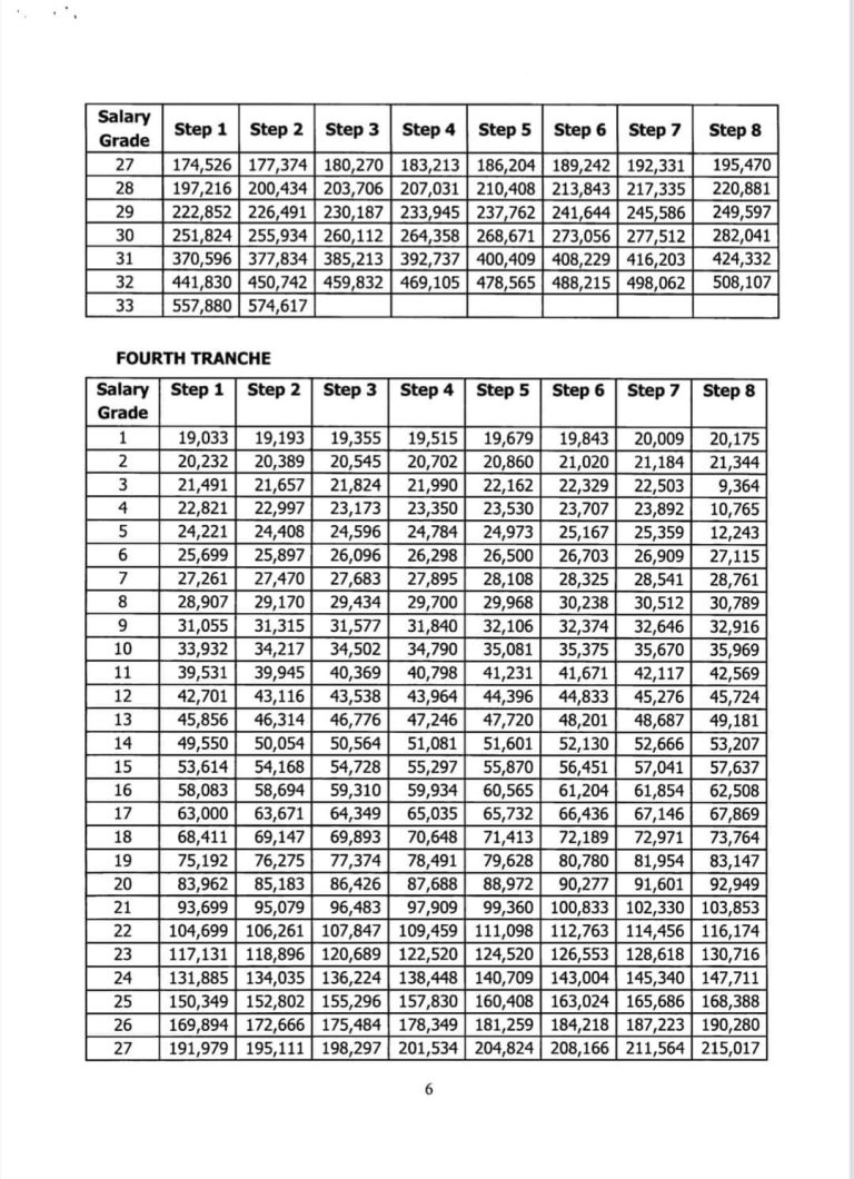 Salary Increase for Philippine Government Employees: A New Dawn for ...